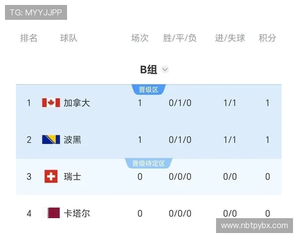2026世界杯F组积分变化:末轮后排名正式确定 2026世界杯F组积分变化:末轮后排名正式确定